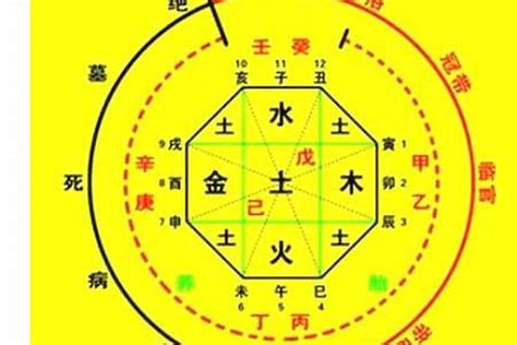 神煞 六厄|八字六厄是什么意思 – 八字六厄的查法及意义